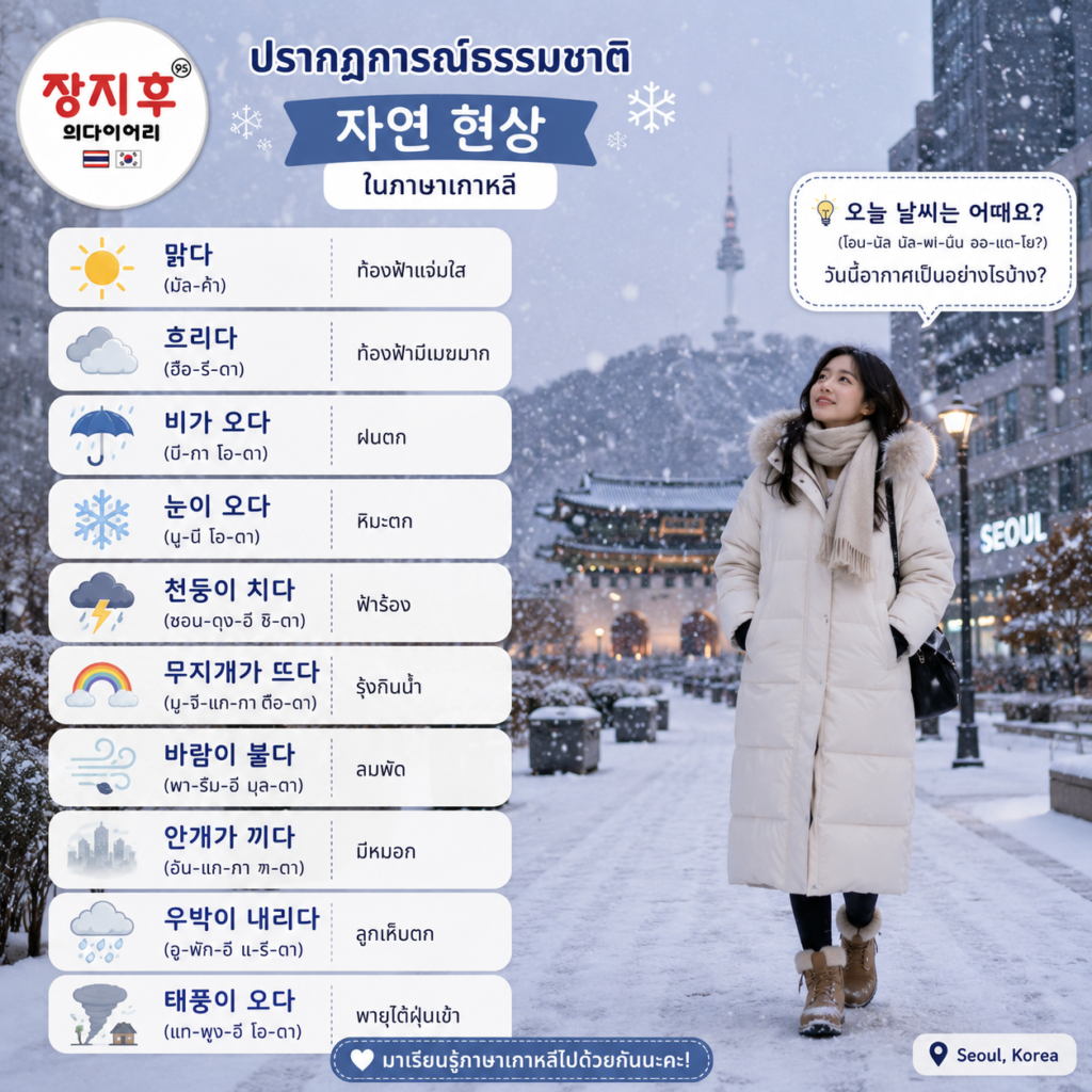 ปรากฏการณ์ธรรมชาติในภาษาเกาหลี