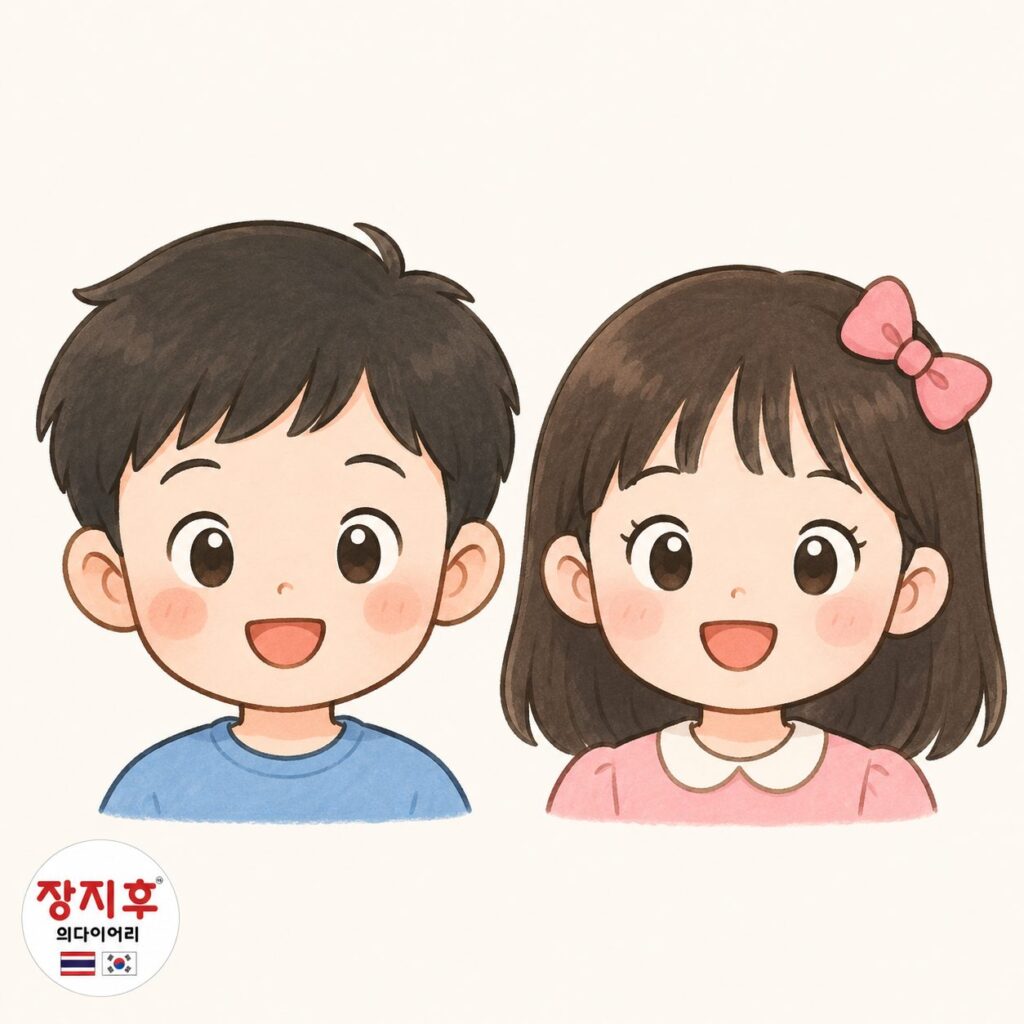 ส่วนหัวและใบหน้าในภาษาเกาหลี